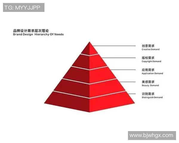体育品牌理论的核心概念与发展趋势分析与探讨